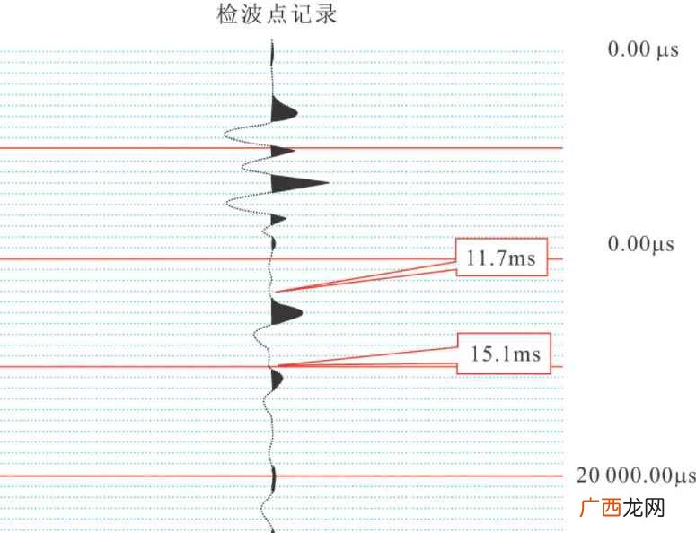 1ms等于多少s