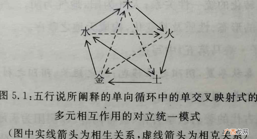 火和土是相生还是相克
