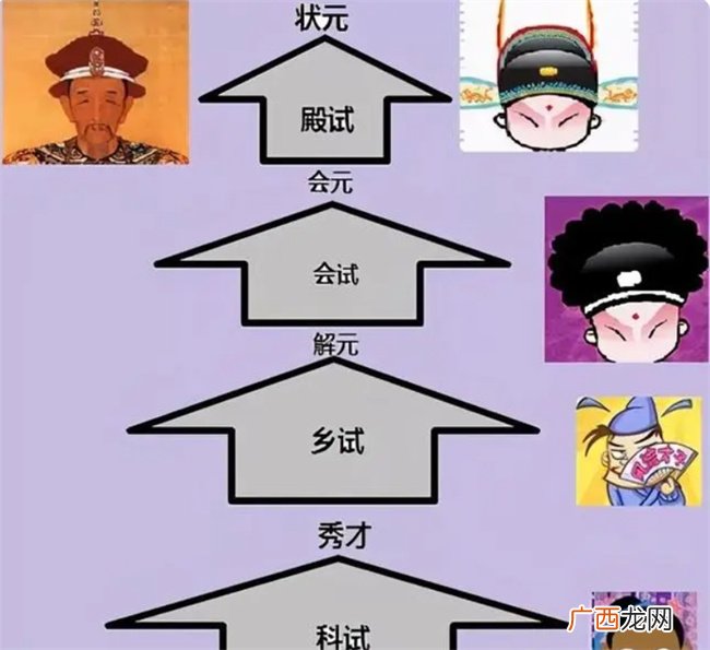 古代二三甲进士待遇如何 是否争取更高职位更好