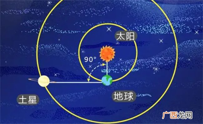 23日迎土星东方照 什么是土星东方照
