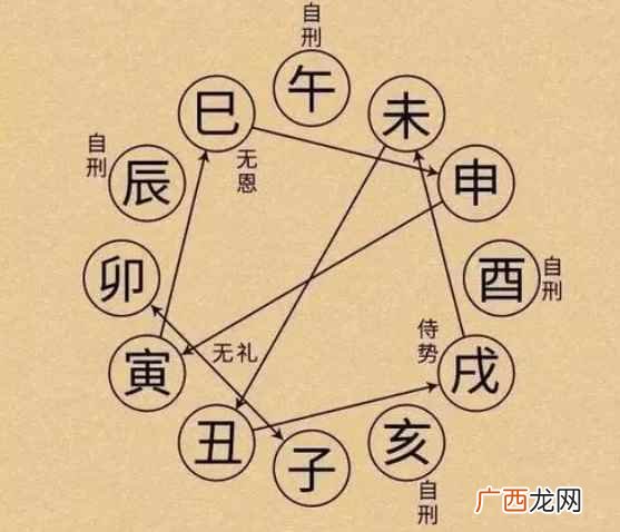 寅月是几月？