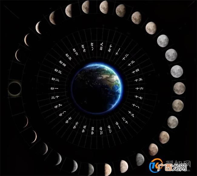 阳历和农历的区别 阳历和阴历的应用_酷知科普