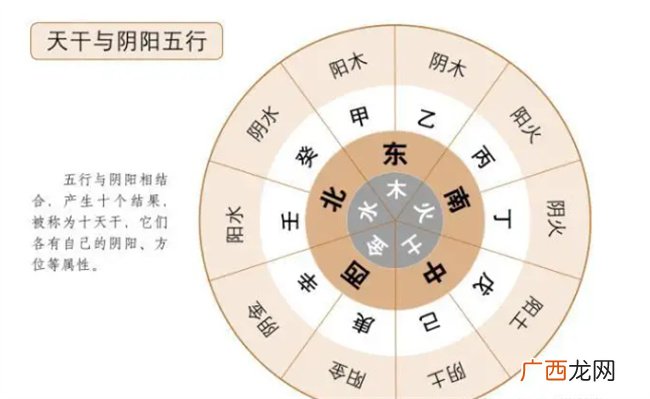 天干地支是什么 天干地支通俗讲解