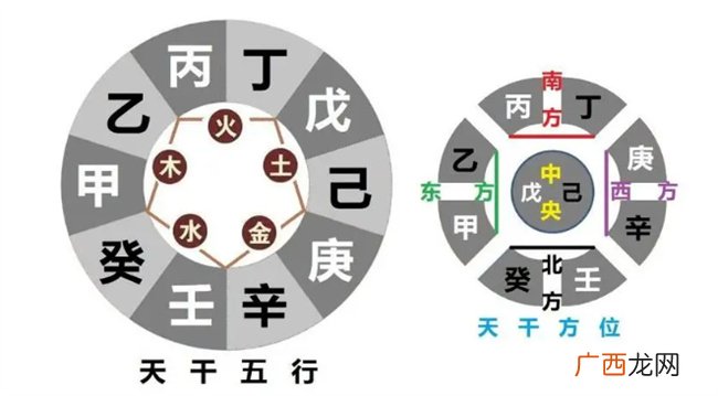 天干地支是什么 天干地支通俗讲解