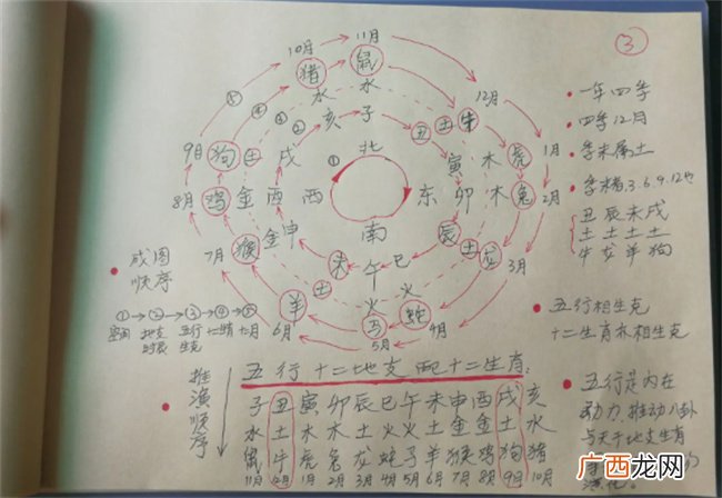 天干地支是什么 天干地支通俗讲解