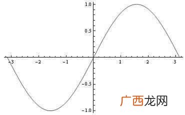 三角函数的内部规律及本质 sin135度等于多少