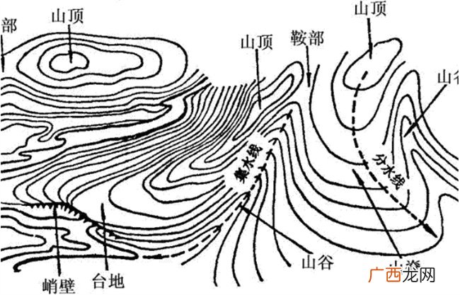 ?等高线有哪些特性 等高线的定义和特性