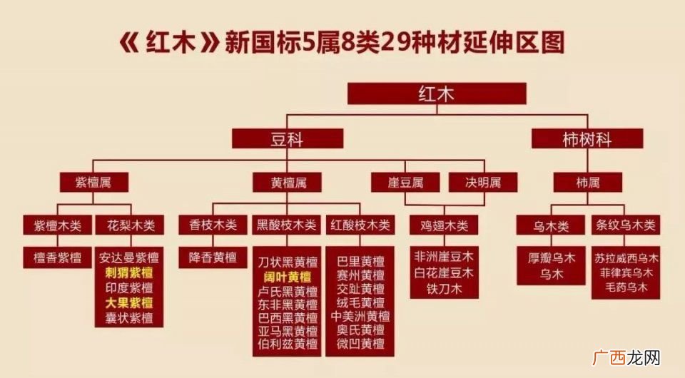 黄檀木家具的优缺点介绍 黄檀木家具属于什么档次