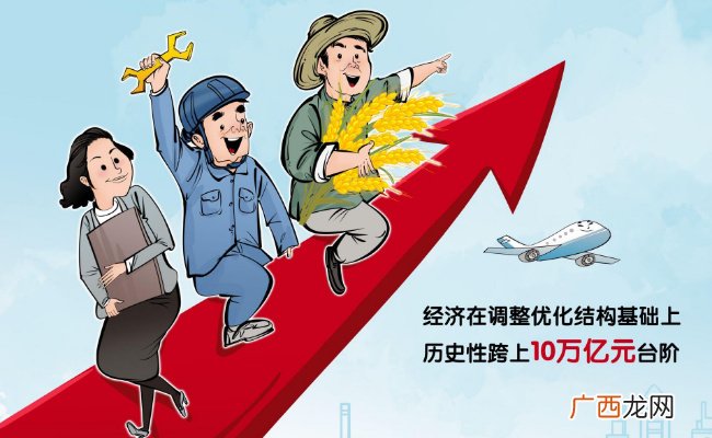 透过10组数据感受高质量发展是哪10组数据