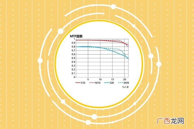 了解MTF字母圈的含义和来源 MTF字母圈是什么意思
