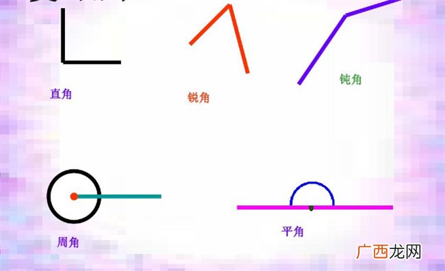 0度角是哪种角,零度角属于劣角吗
