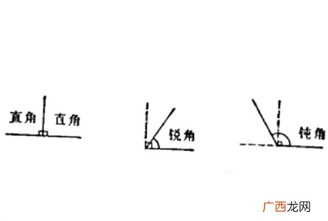 0度角是哪种角,零度角属于劣角吗