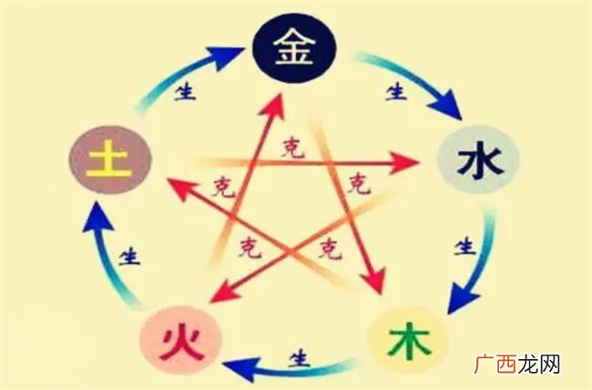 八字命格的要点有什么