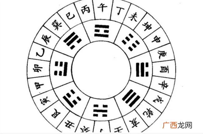 八字命格的要点有什么