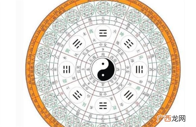 八字命格的要点有什么
