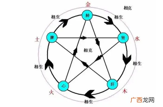 八字命宫有哪些影响