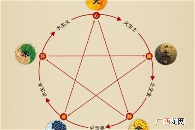 你从事的行业五行属性是什么