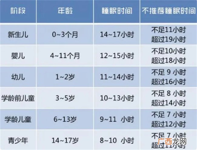 小宝宝多大可以不睡午觉