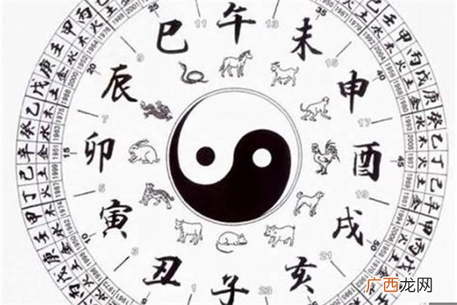 怎么看自己的四柱八字
