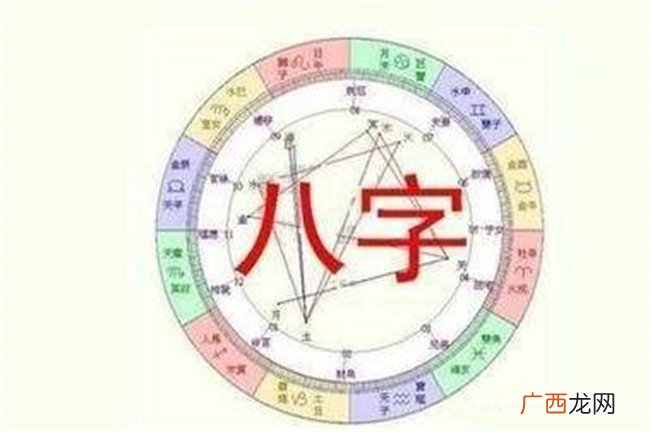 怎么看自己的四柱八字