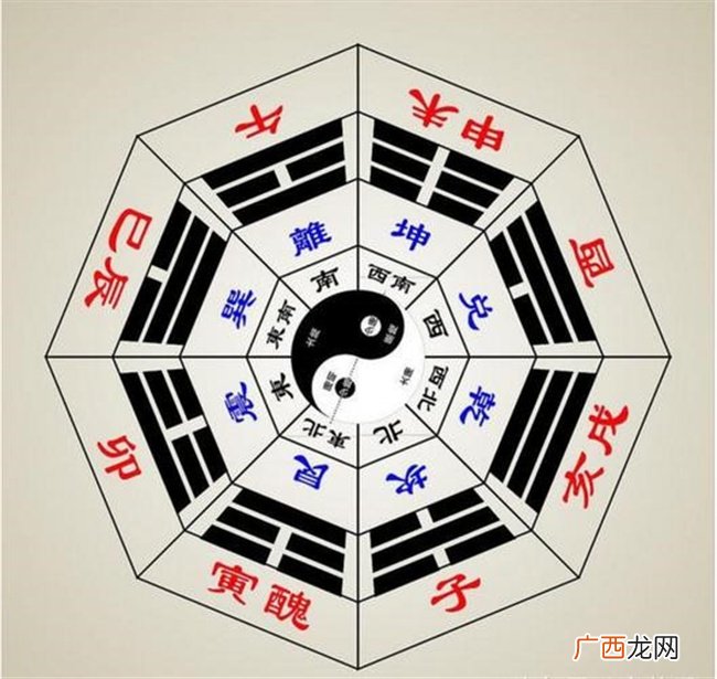 怎么看自己的四柱八字