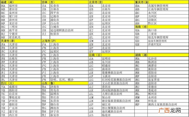 解读全国车牌编码体系 全国车牌号识别一览表