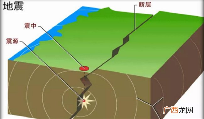 ?7级地震的破坏程度 地震有哪几个等级