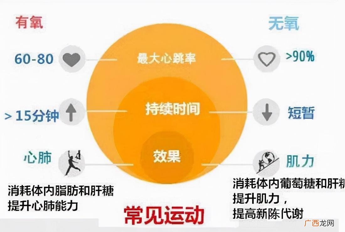 可以是有氧运动也可以是无氧运动 跑步是有氧运动吗