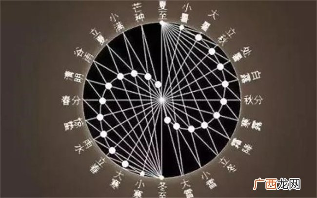 五行属性水是什么意思