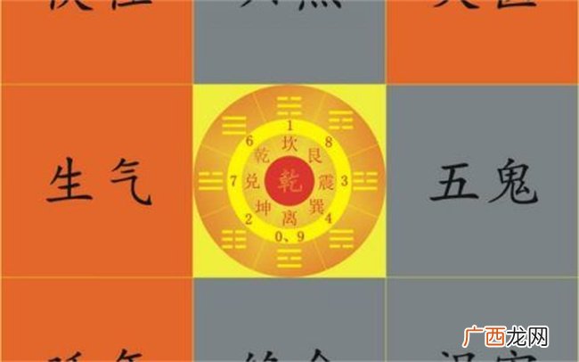 离宫 属东四命是什么意思