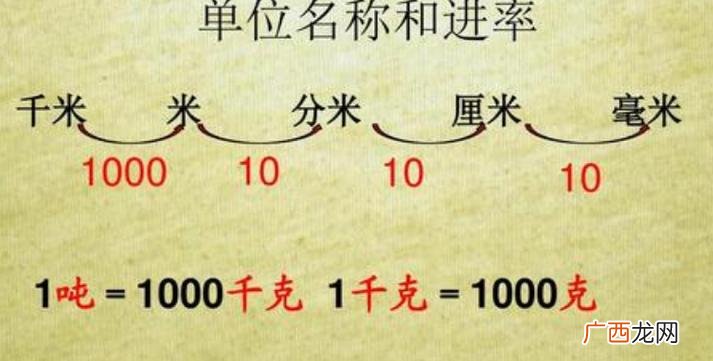 吨和斤的换算 8吨等于多少斤