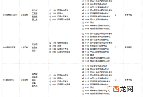 日语考研可以考哪些人文社科专业 日语考研可以考哪些专业