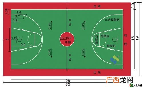 篮球场尺寸详解 一个篮球场有多大