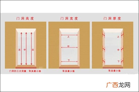 入户门的标准尺寸有哪些 入户门尺寸标准尺寸