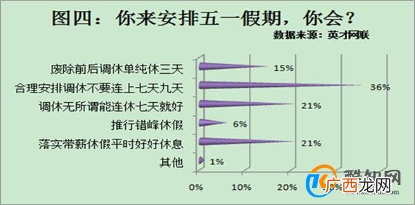 2024年还有4次调休 分别是哪4次调休