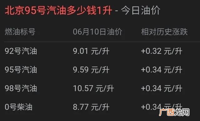 一般：等于大约3.785升 1加仑汽油等于多少升