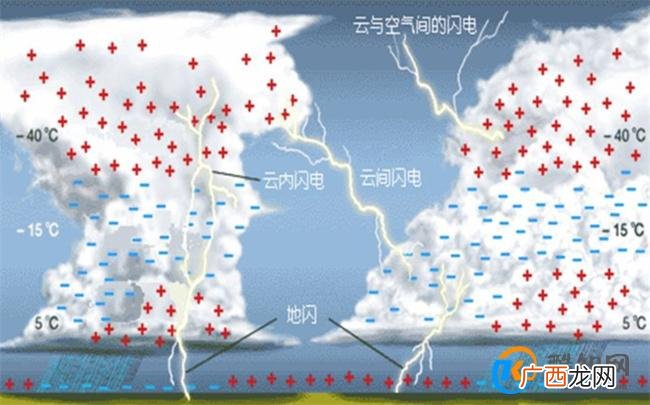 福州一天已经闪电1637次 闪电如何形成