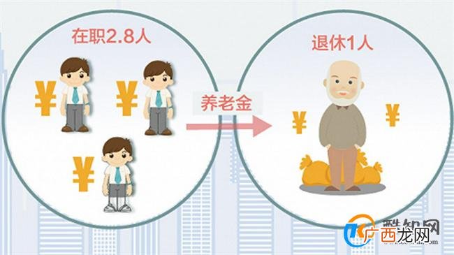 养老金“视同缴费”的空账谁来还 制度弊端逐渐凸显