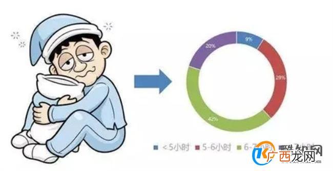 每天只需睡2小时说法不靠谱 正确的睡眠时间科普
